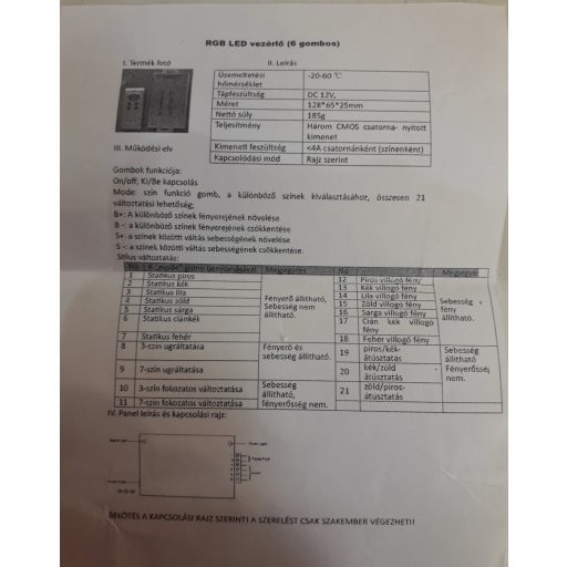 LED VEZÉRLŐ INCLD-RMS-RF4B-12V RGB 12V/DC 12A  (33022)